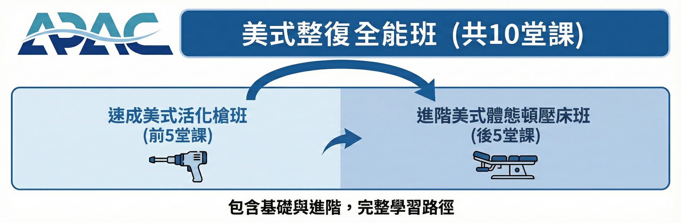 課程 5+5 邏輯圖